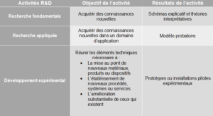 Le financement de l'innovation 4