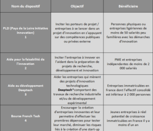 Subventions 1