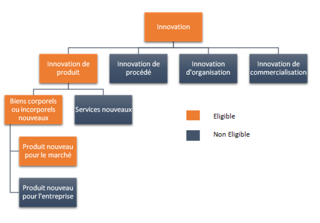 Le Crédit Impôt Innovation 1