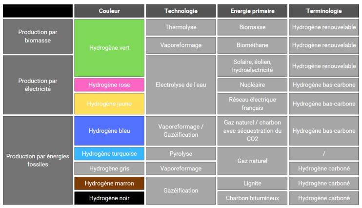 le mans innovation et l'hydrogène