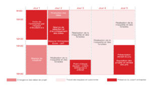 Planning du Challenge Compétences