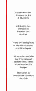Programme Challenge Compétences essai 1 grands cercles