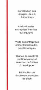 Programme Challenge Compétences