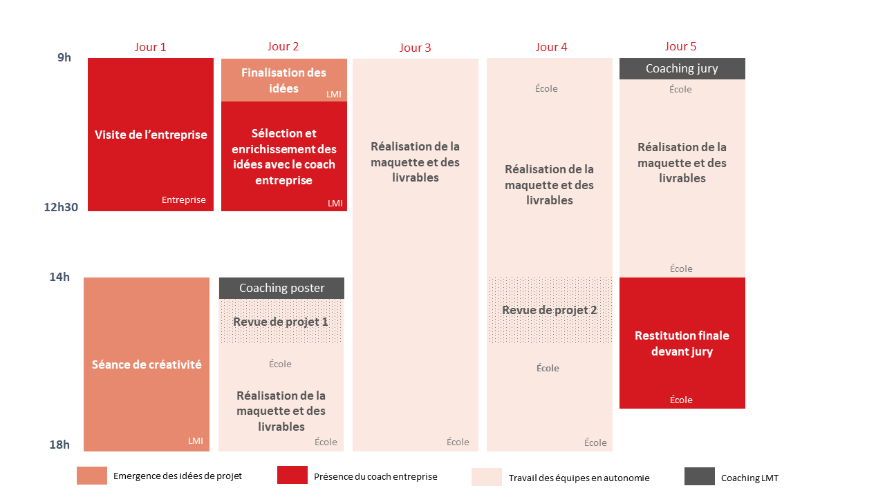 Programme Challenge Compétences 1